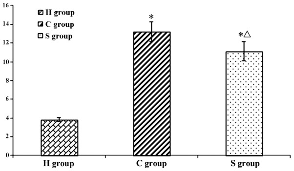 Figure 9