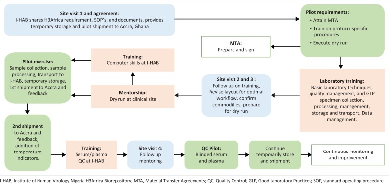 FIGURE 1