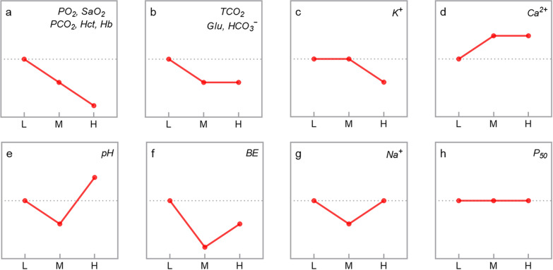 Fig. 3