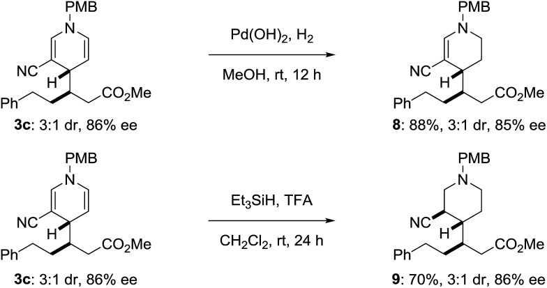 Scheme 4