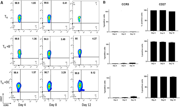 FIG 3