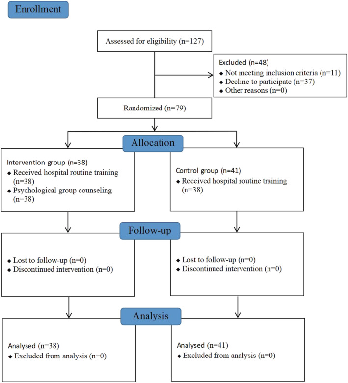 FIGURE 1