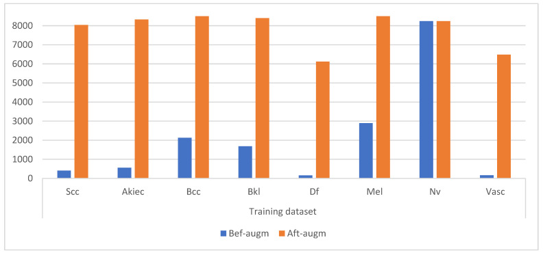 Figure 6