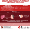 Visual Abstract