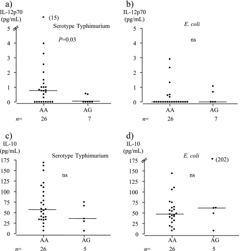 FIG. 4.