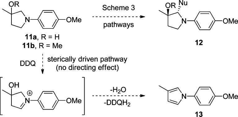 Scheme 4