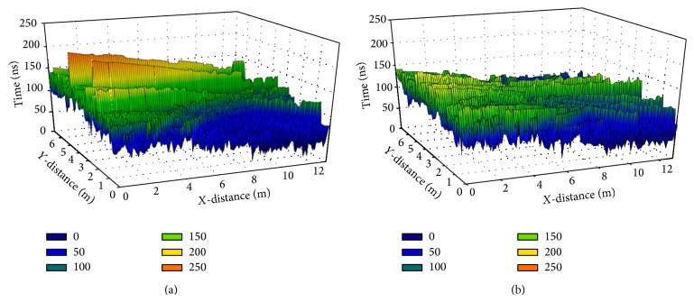 Figure 12