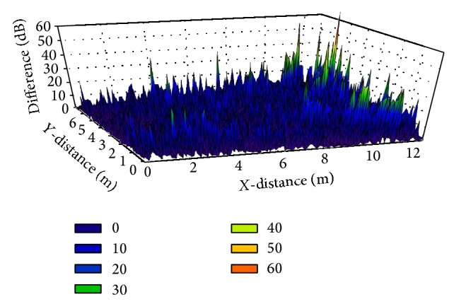 Figure 10