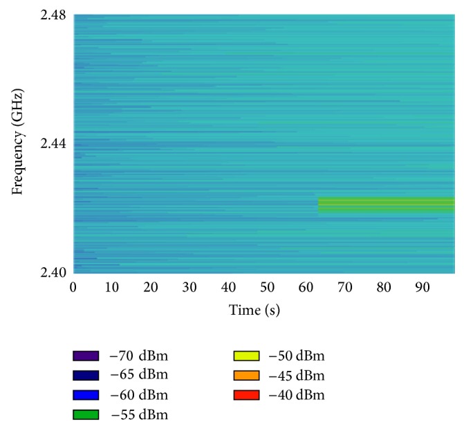 Figure 7