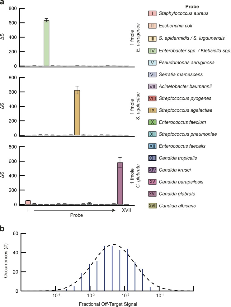 FIG 2 