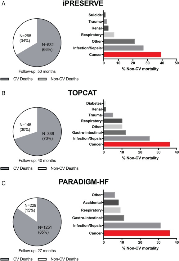 EJHF-1539-FIG-0001-c