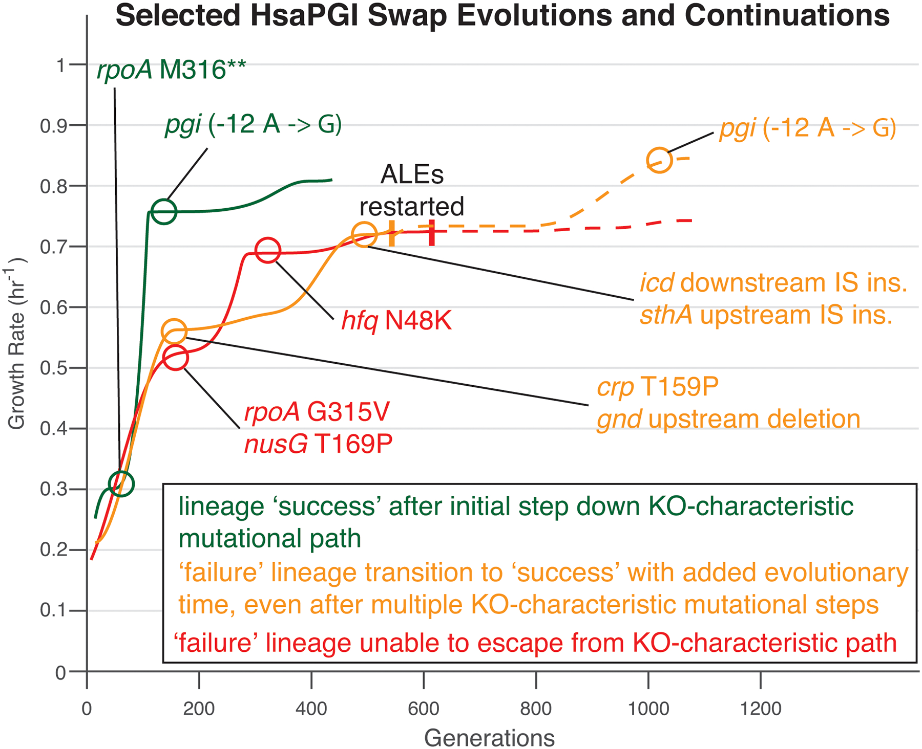 Extended Data Fig. 6