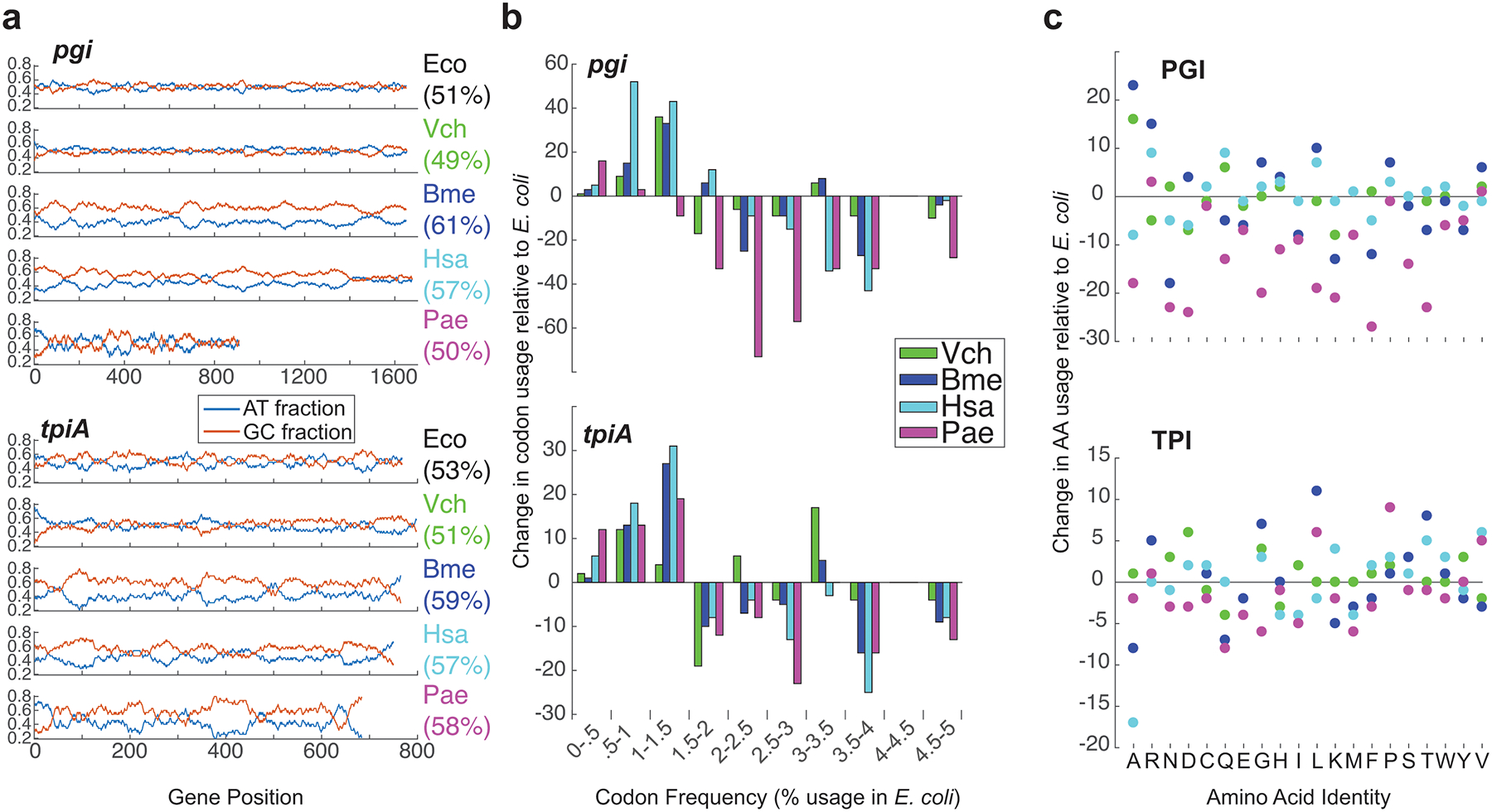 Extended Data Fig. 1