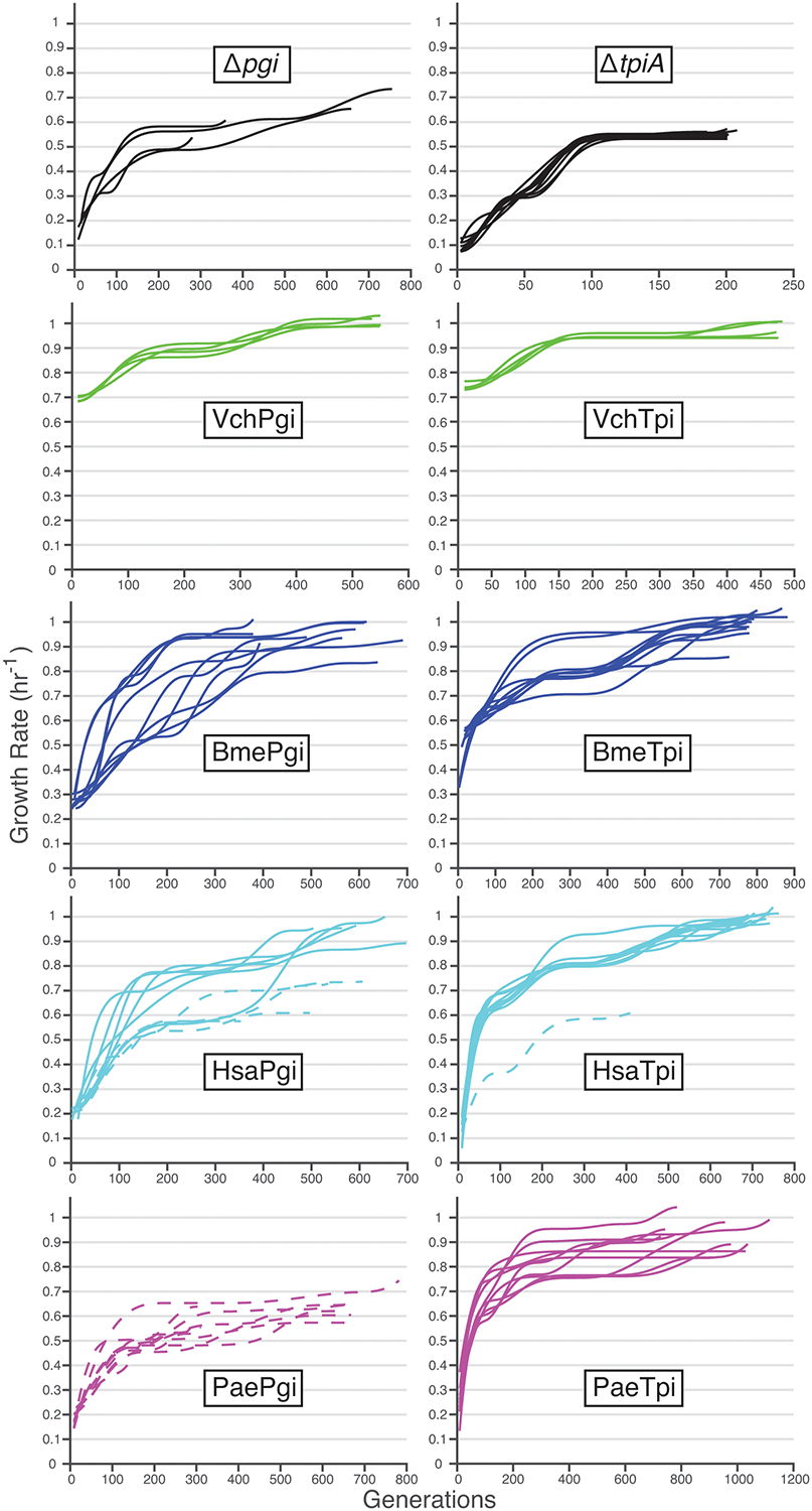 Extended Data Fig. 2