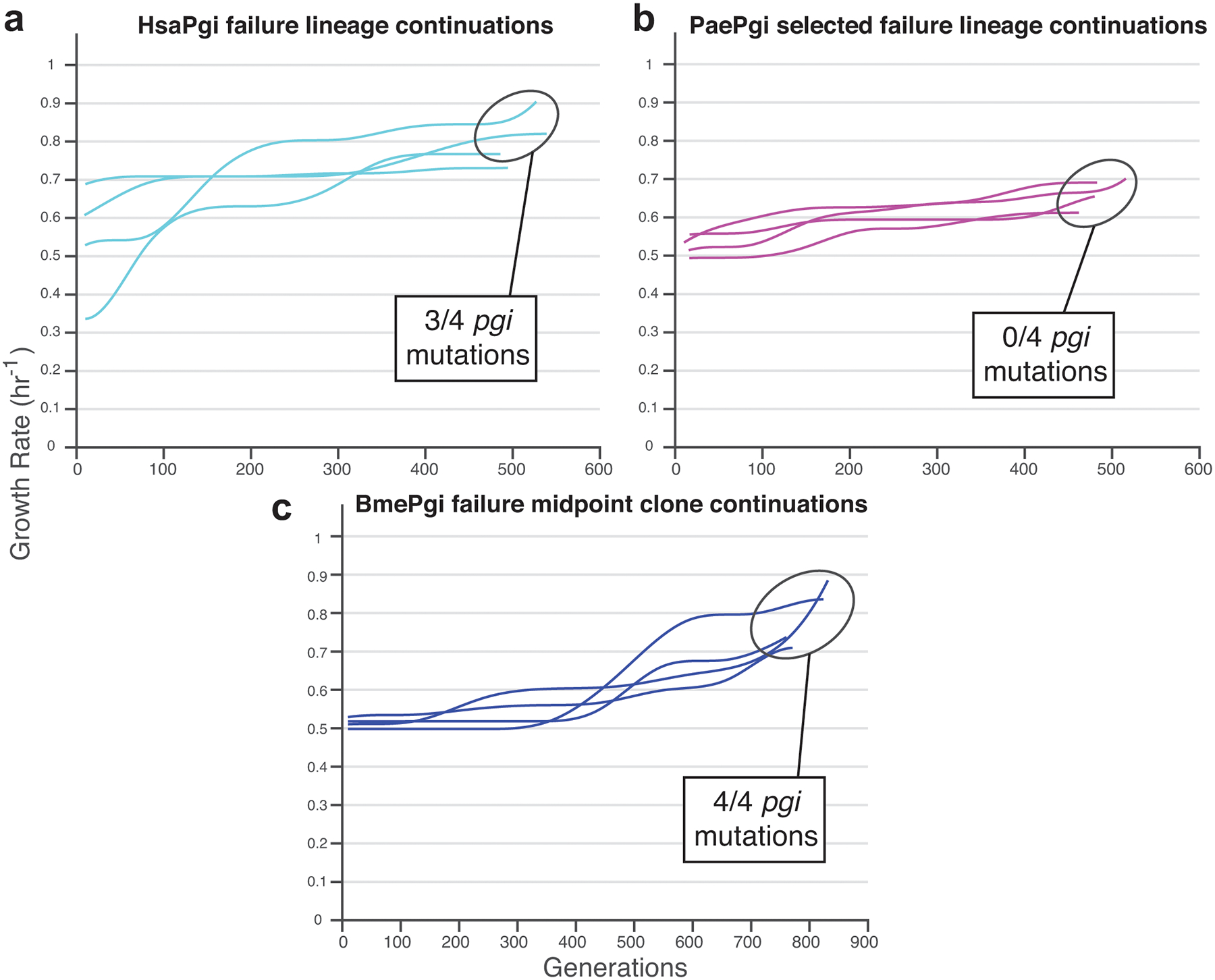 Extended Data Fig. 7