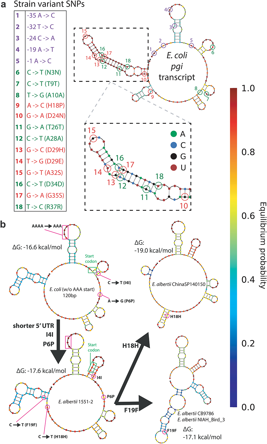 Extended Data Fig. 5