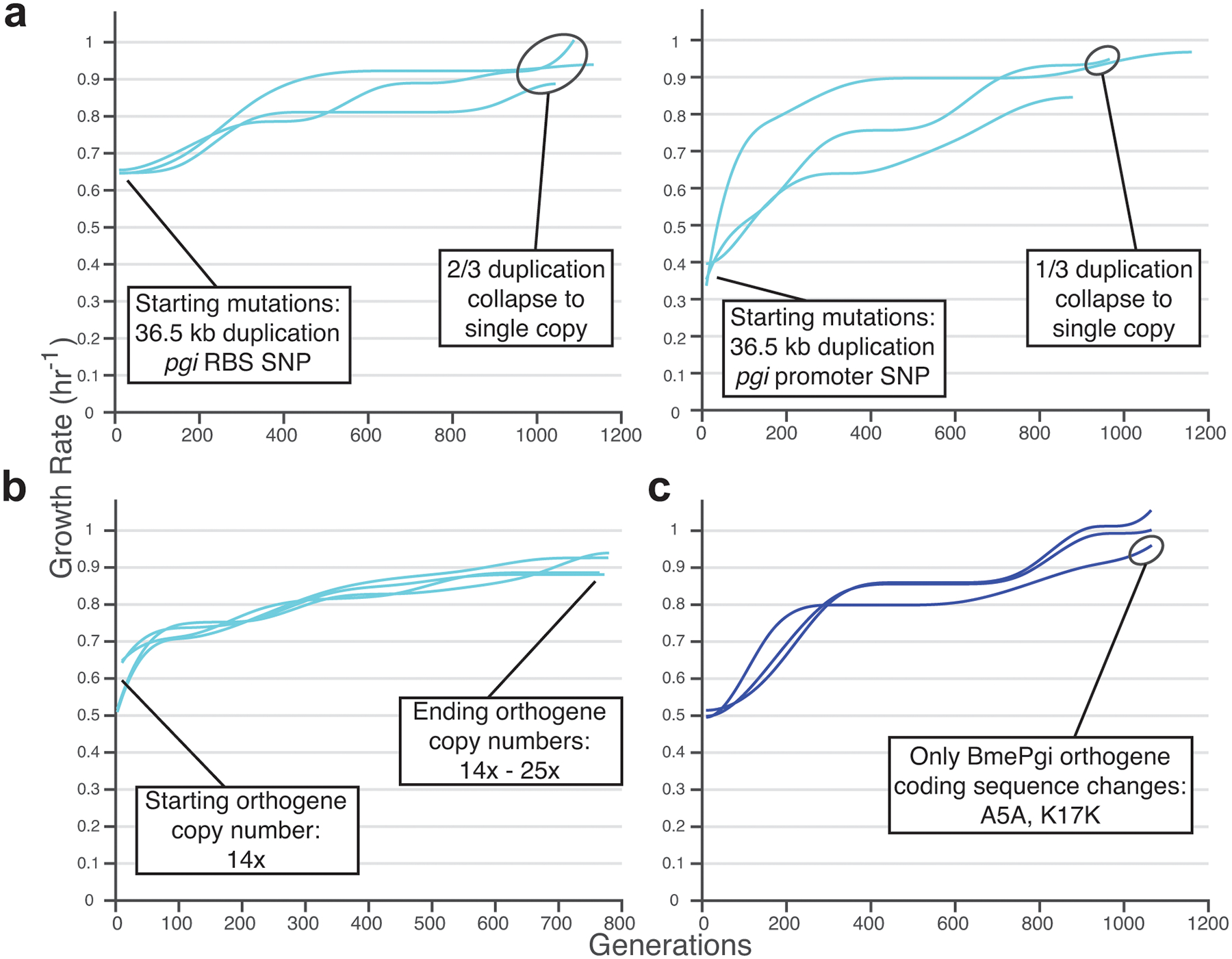 Extended Data Fig. 9