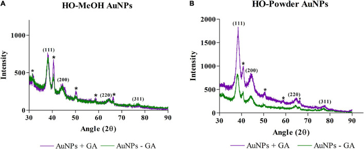 FIGURE 6