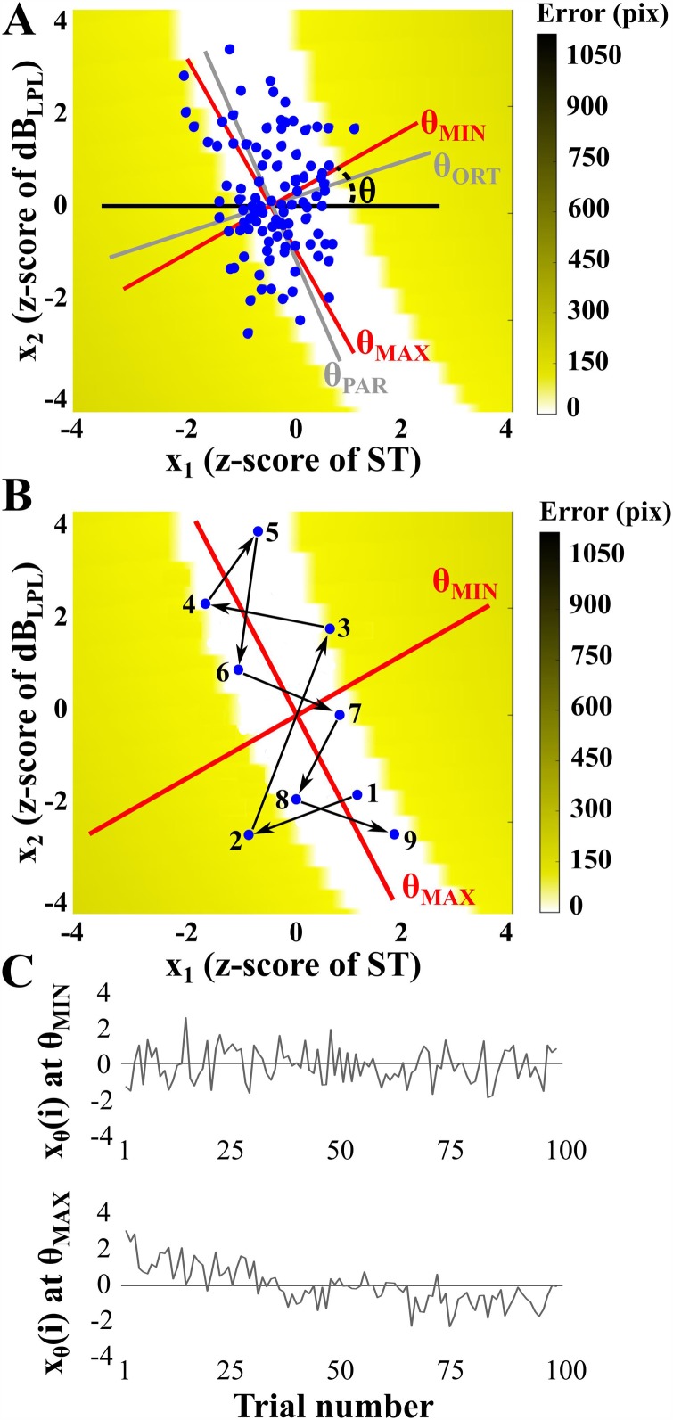 FIG. 3.