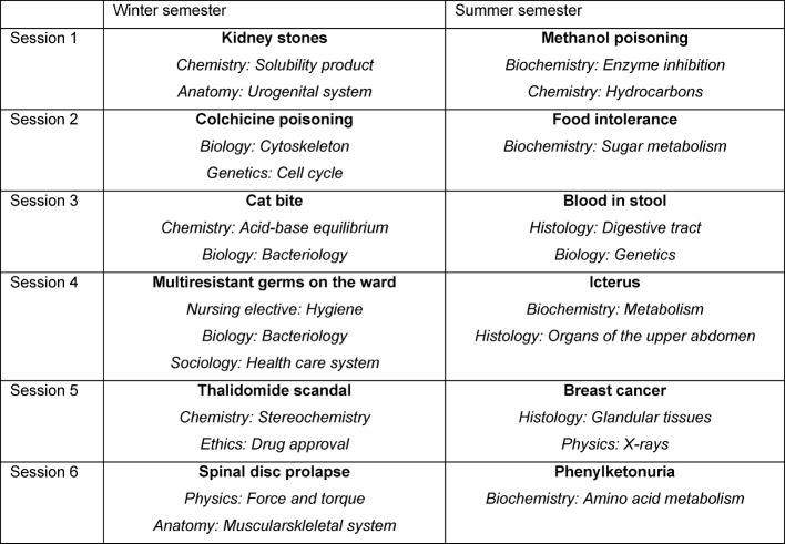 Table 1