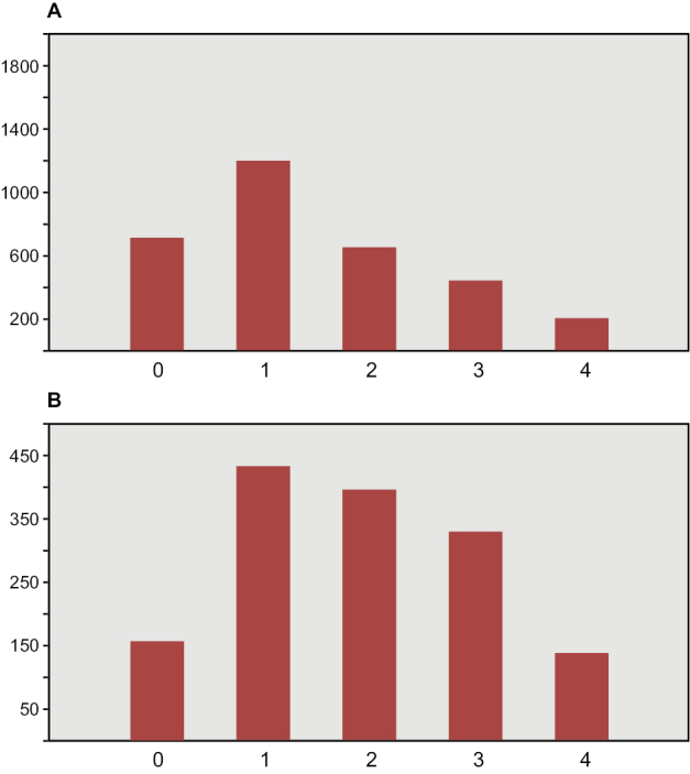 Figure 44.