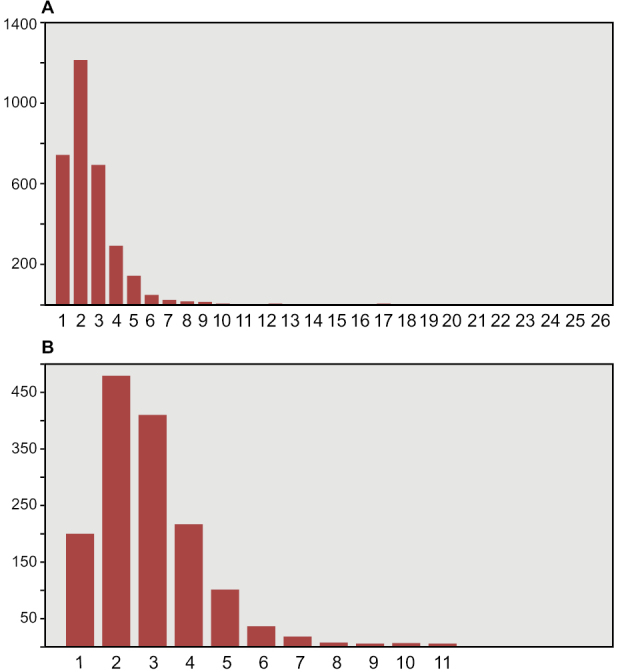 Figure 47.