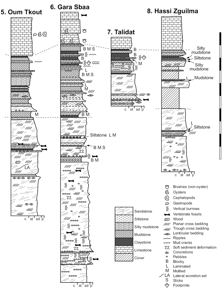 Figure 17.