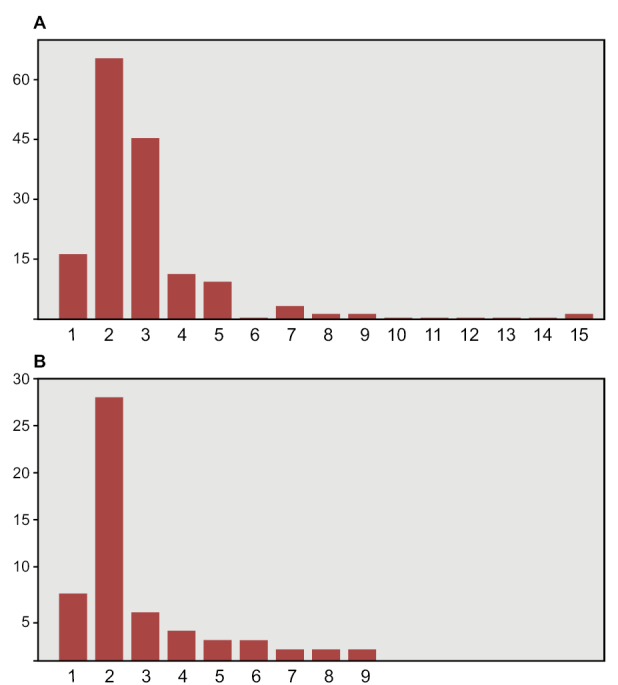 Figure 49.