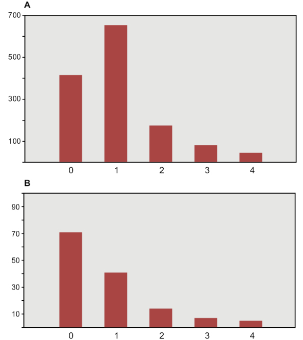 Figure 45.