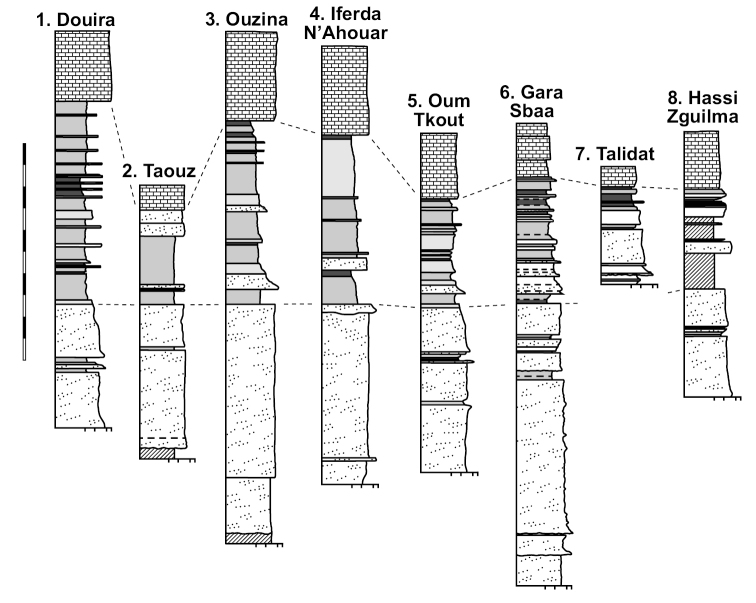 Figure 15.