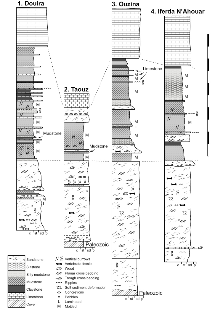 Figure 16.