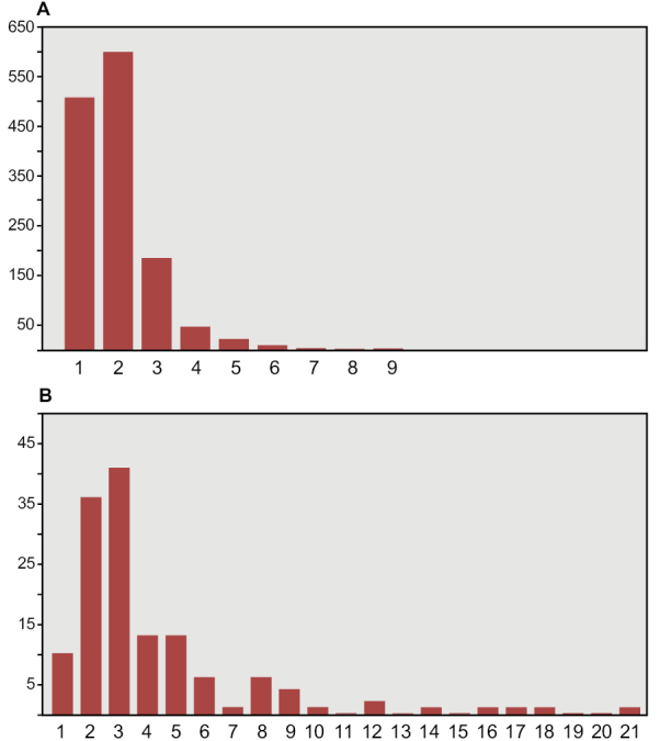 Figure 48.