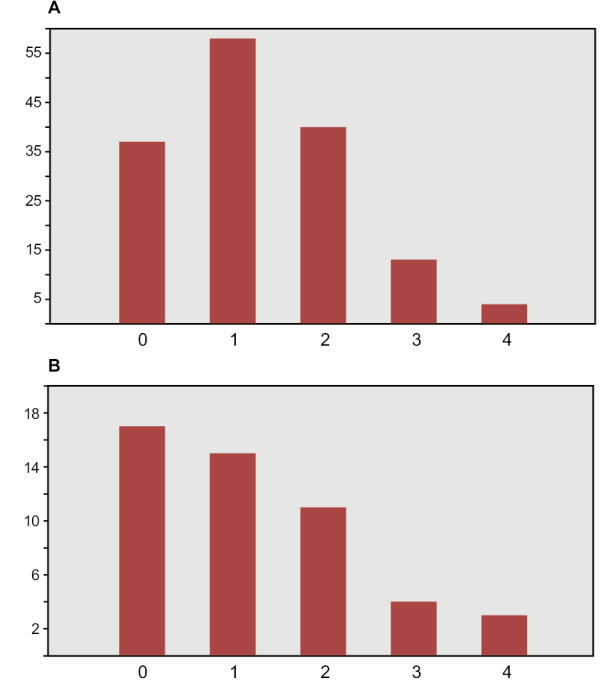 Figure 46.