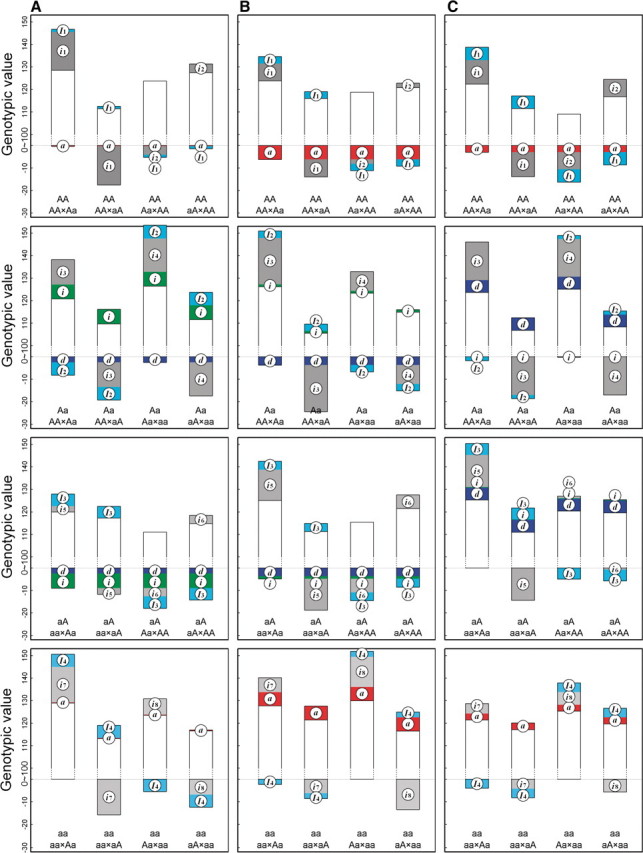 Figure 2: