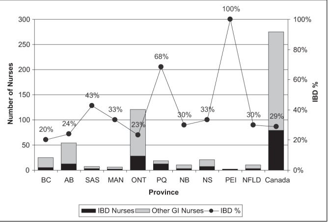 Figure 1)