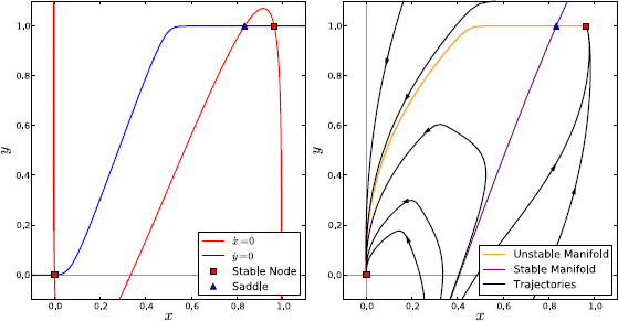 Fig. 2