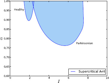 Fig. 10