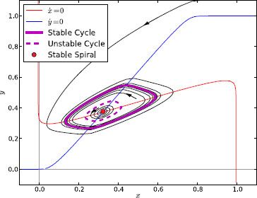 Fig. 7