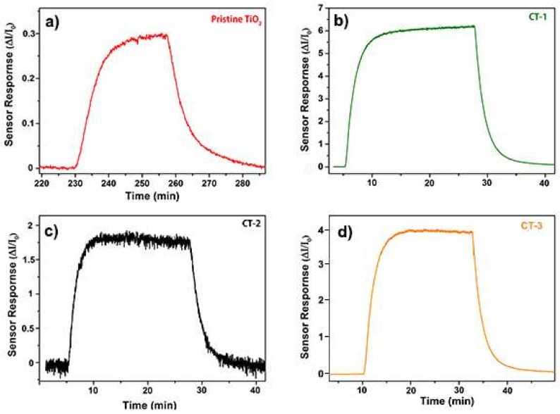 Figure 10