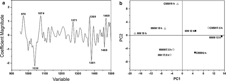 Fig. 9