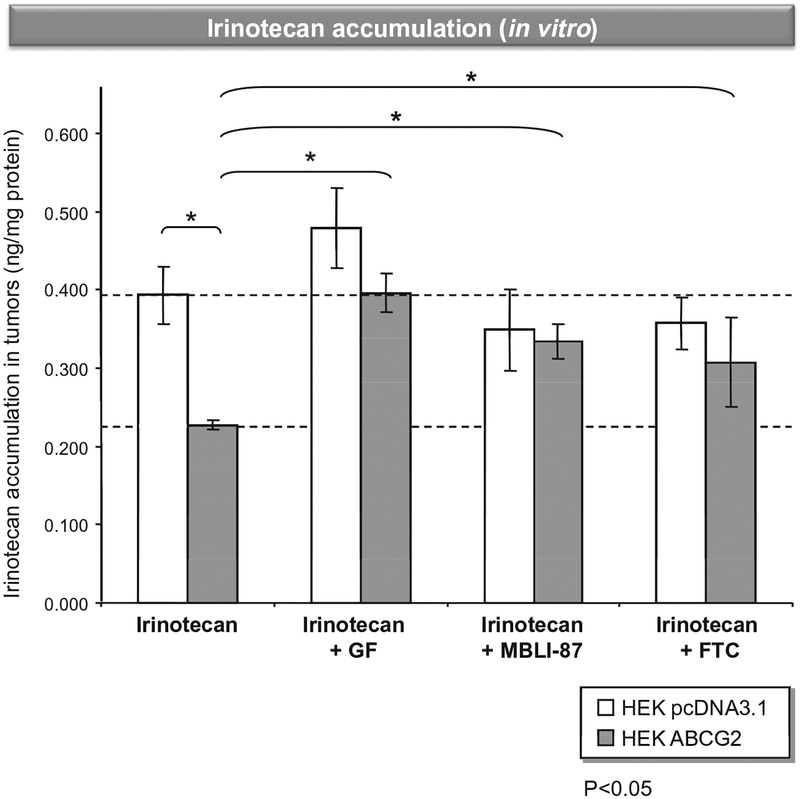 Fig. 1 –