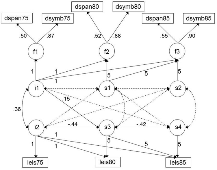 FIGURE 2