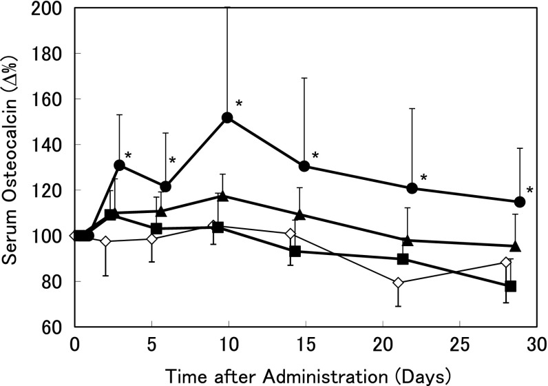 Fig. 3