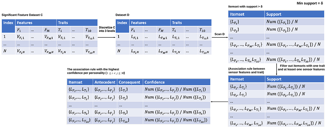 Figure 3: