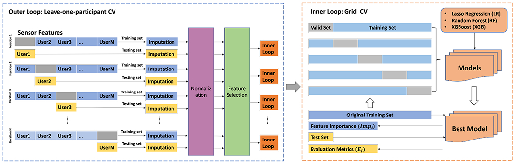 Figure 2: