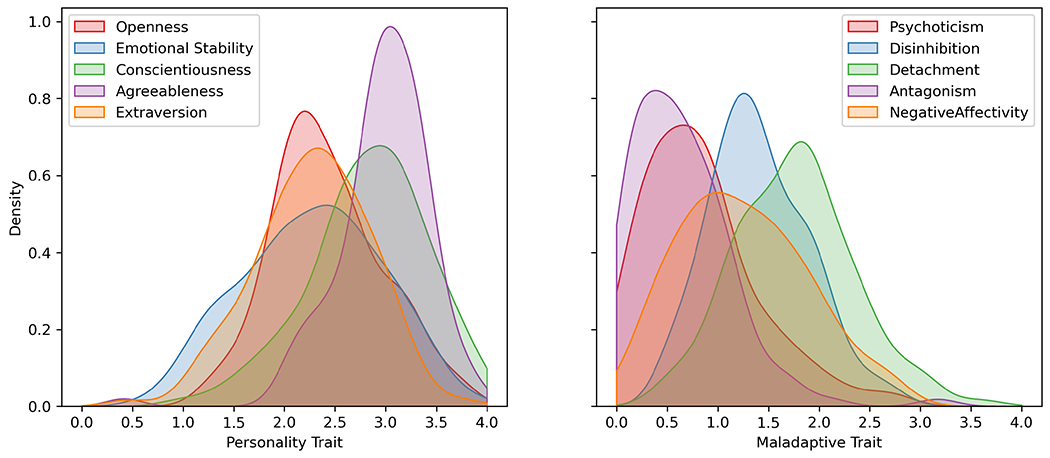 Figure 5: