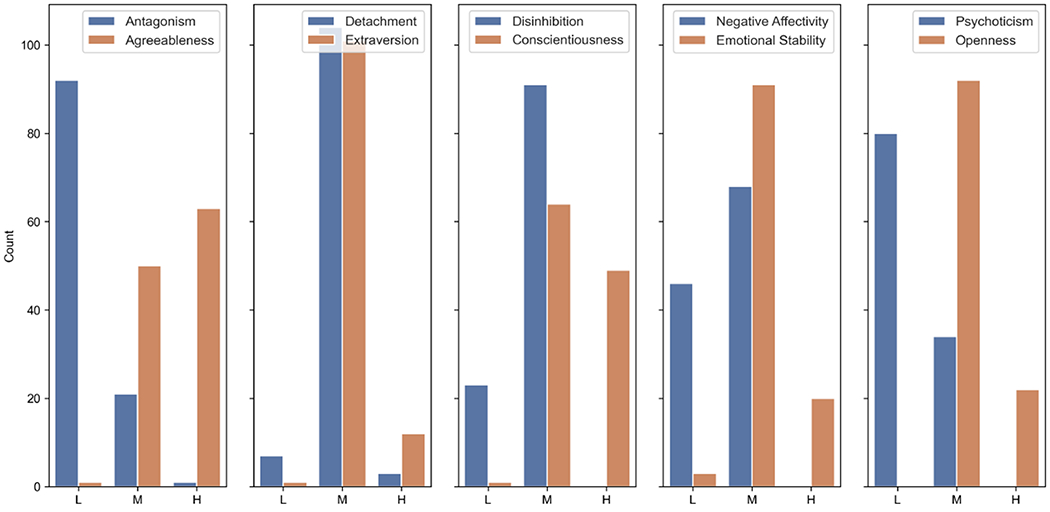 Figure 4: