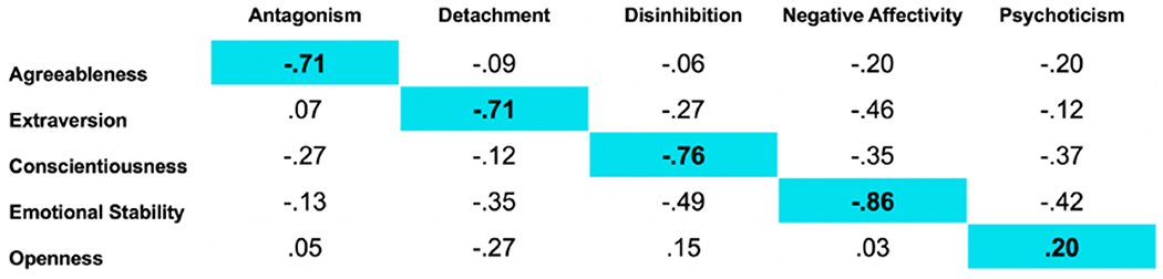 Figure 6: