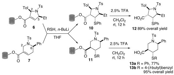 Scheme 2