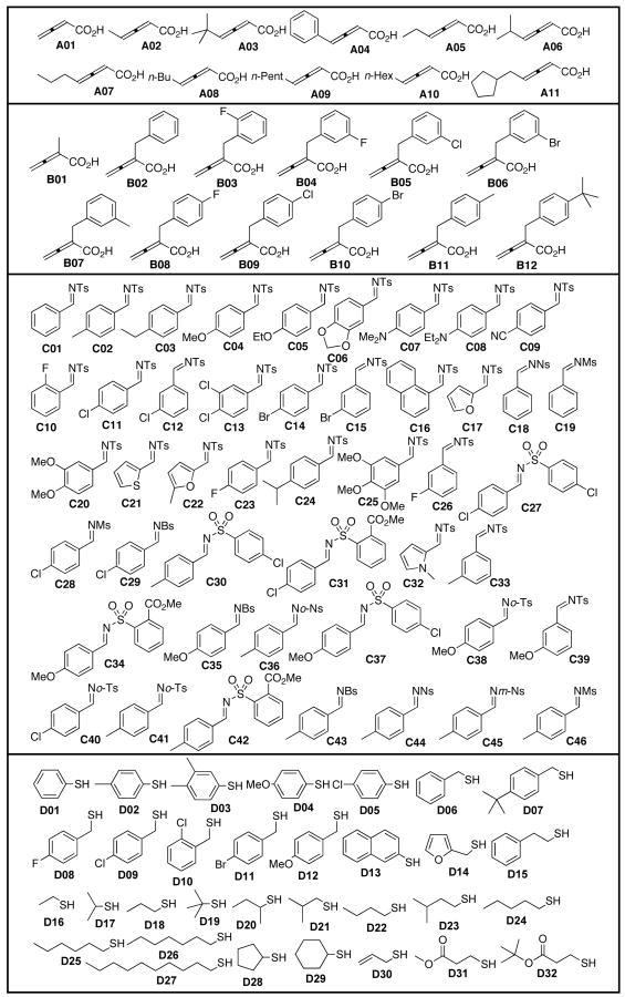 Chart 1